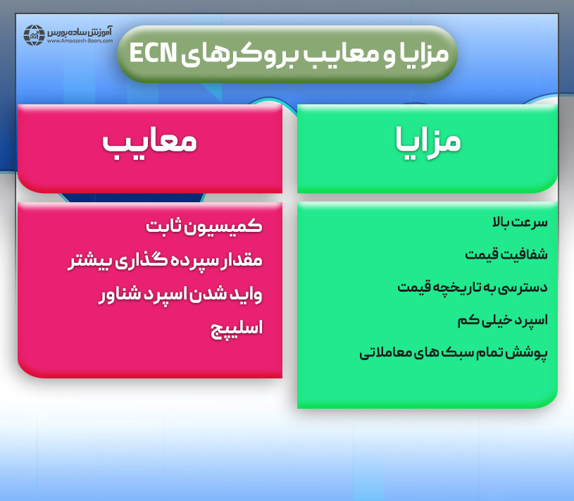 مزایا و معایب بروکرهای ECN