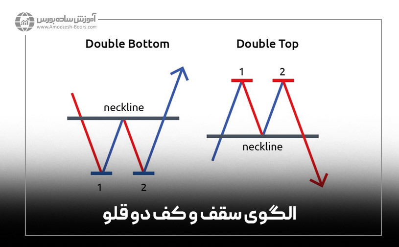 الگوی سقف و کف دو قلو