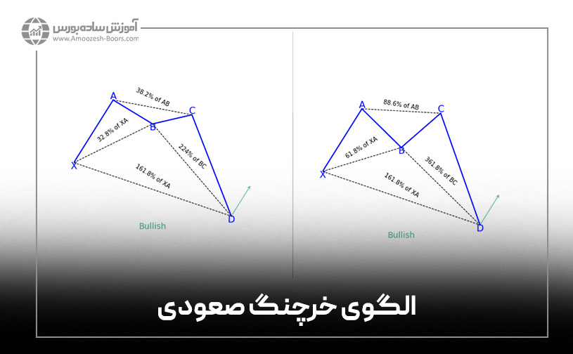 الگوی خرچنگ صعودی