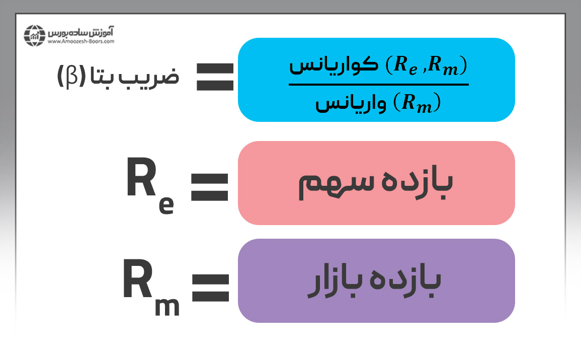 فرمول ضریب بتا در بورس