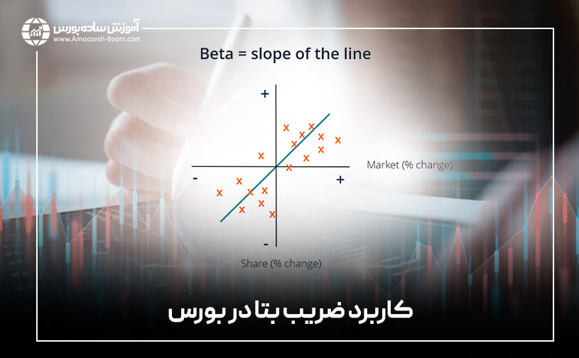 کاربرد ضریب بتا در بورس