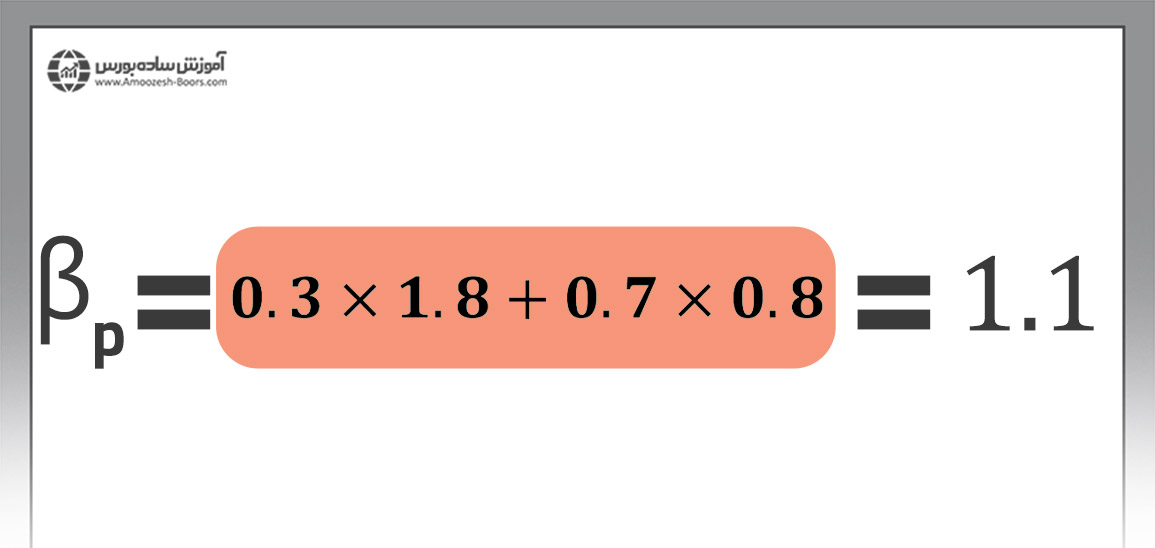 ضریب بتا پرتفوی بورسی