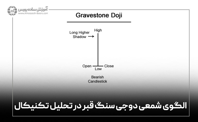 الگوی شمعی دوجی سنگ قبر در تحلیل تکنیکال