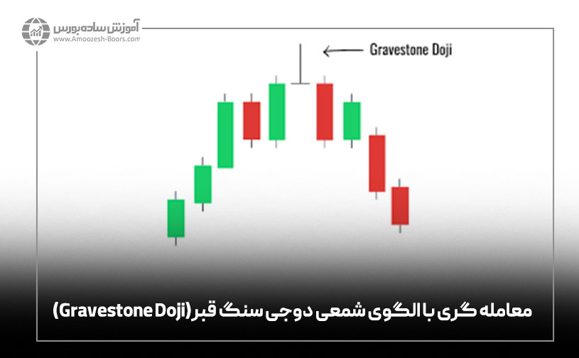 معامله ‌گری با الگوی شمعی دوجی سنگ قبر (Gravestone Doji)  