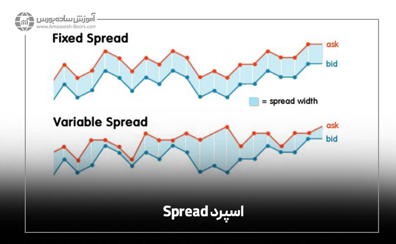 اسپرد Spread