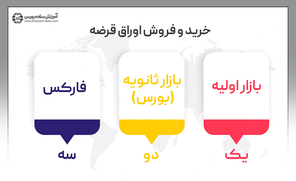 نحوه خرید و فروش اوراق بدهی در بازار اوراق قرضه چگونه است؟