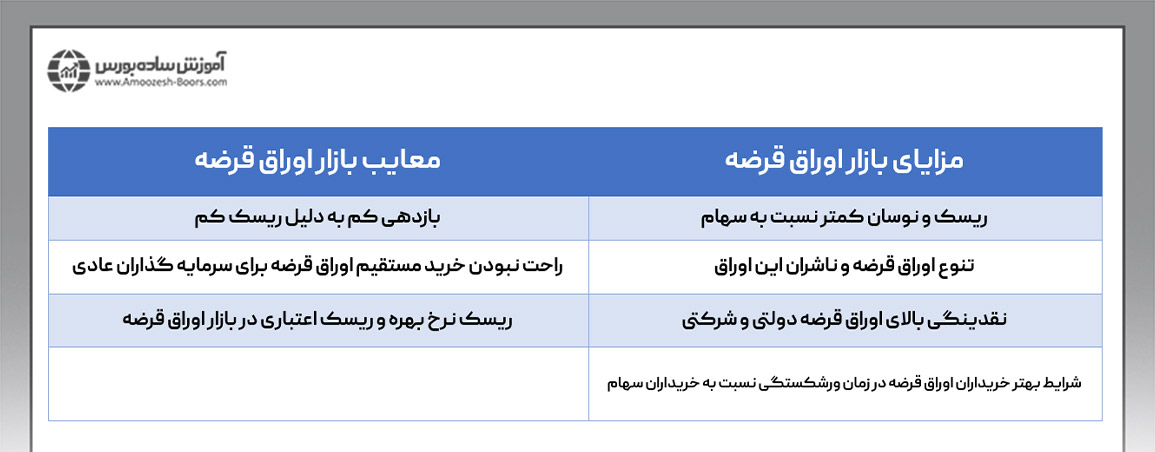 مزایا و معایب بازار اوراق قرضه