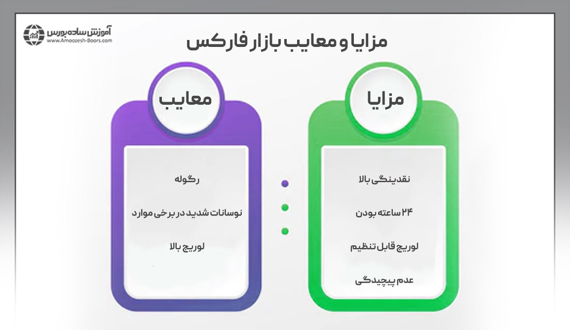 مزایا و معایب بازار فارکس