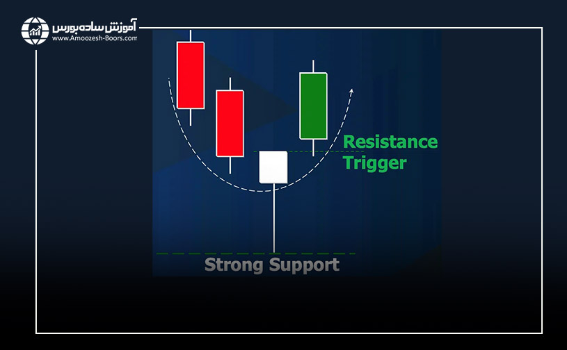 الگوی شمعی چکش معکوس (Inverted hammer)