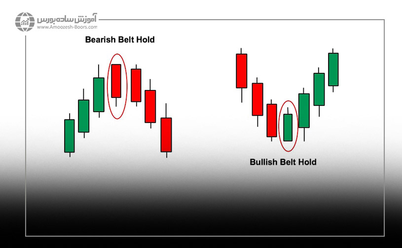 الگوی شمعی کمربند (Belt-hold)