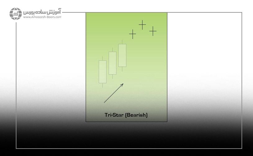 الگو شمعی سه ستاره (THE TRI-STAR)