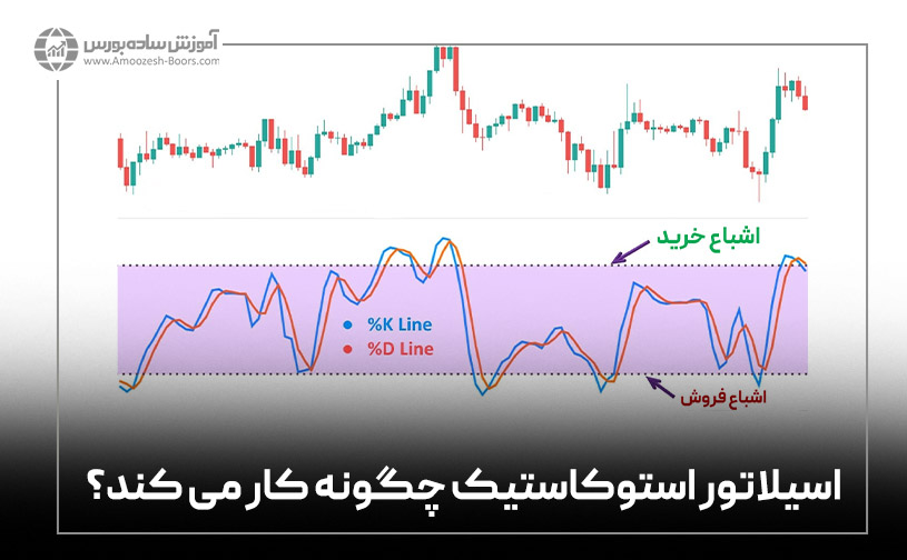 اسیلاتور استوکاستیک چگونه کار می کند؟