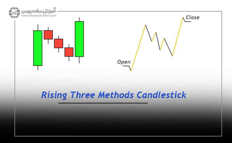 الگو شمعی سه اِلمان افزایشی (Rising three methods)