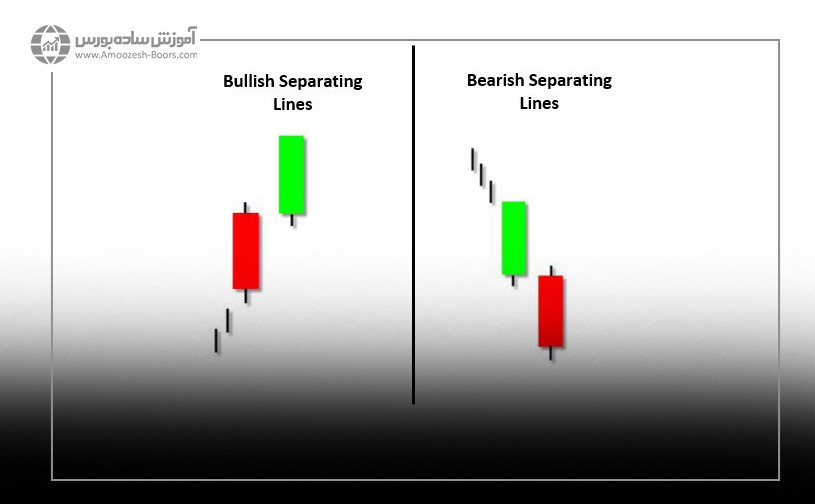 الگو شمعی خطوط تفکیک شده (Separating line)