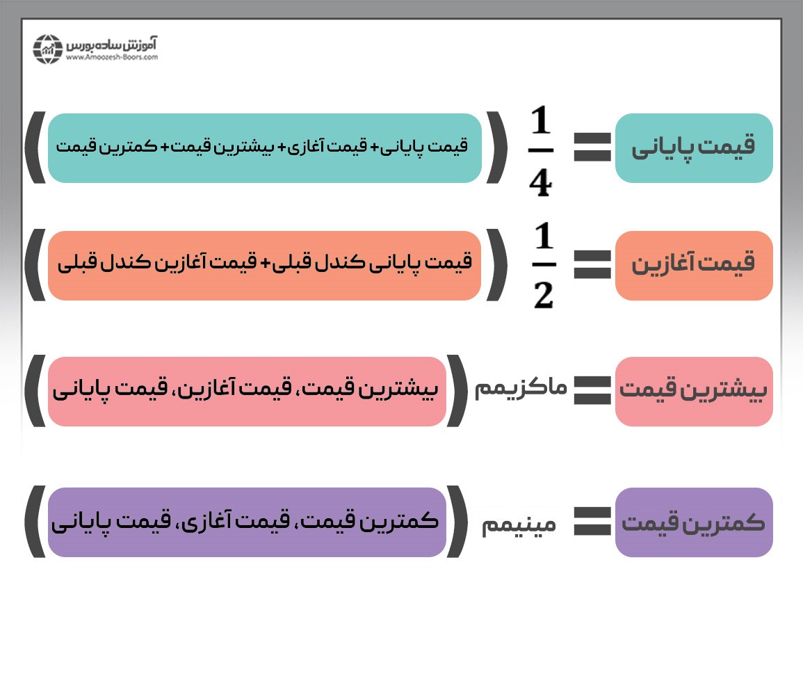 فرمول هیکن آشی