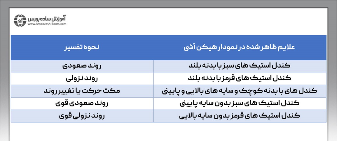 جدول تفسیر هیکن آشی