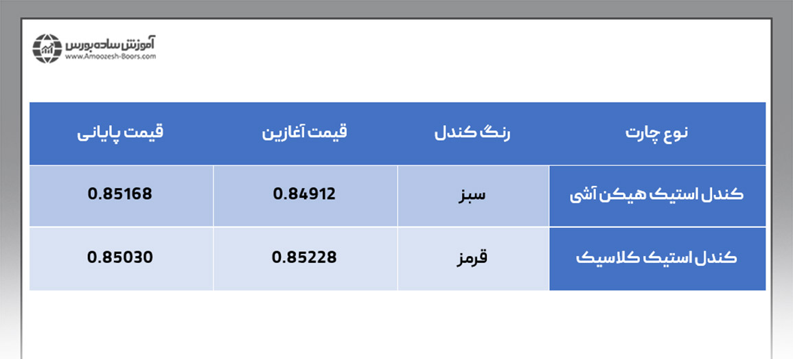 جدول هیکن آشی