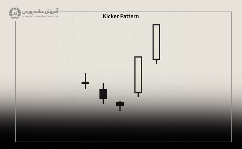 الگوی کندل استیک کیکر (Kicker)