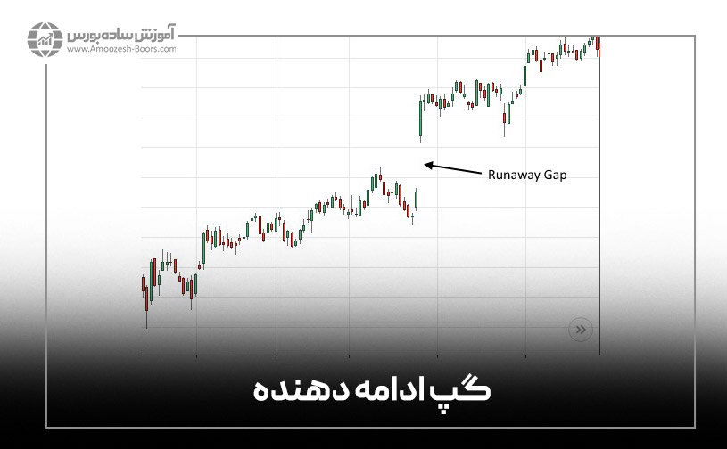 گپ ادامه دهنده