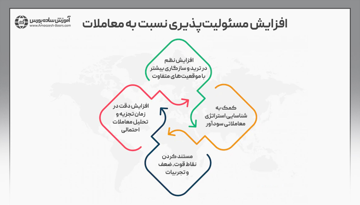 فواید یک ژورنال معاملاتی