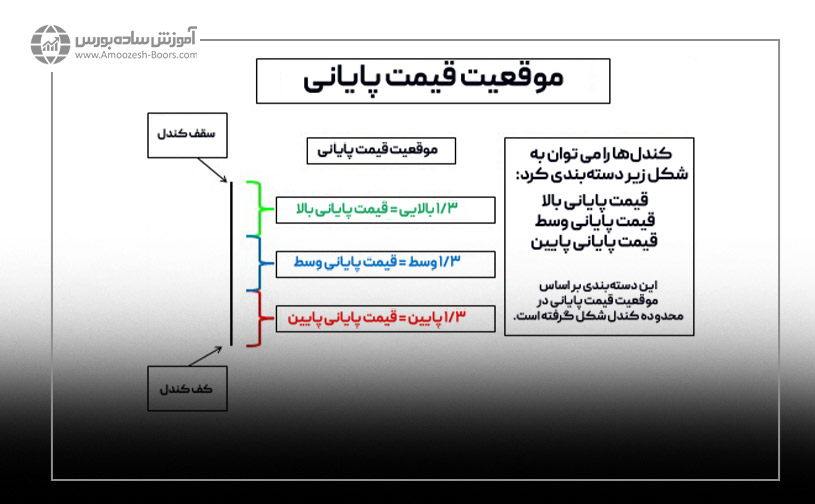 الگوهای کندل استیک لنس بگز؛ الگوهای تک کندلی