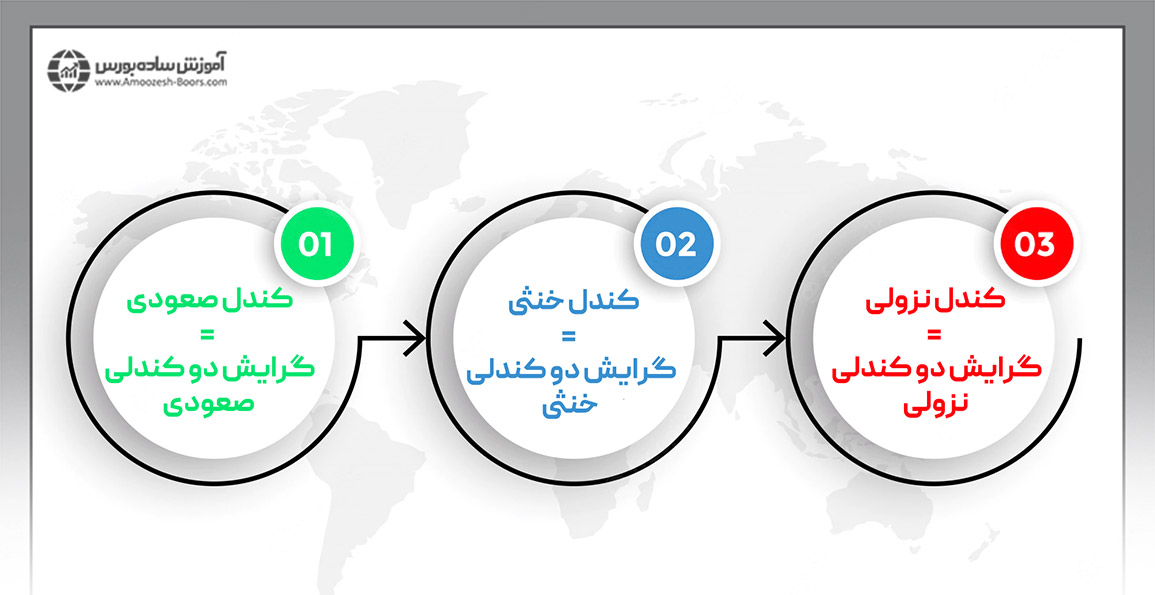 کندل نزولی