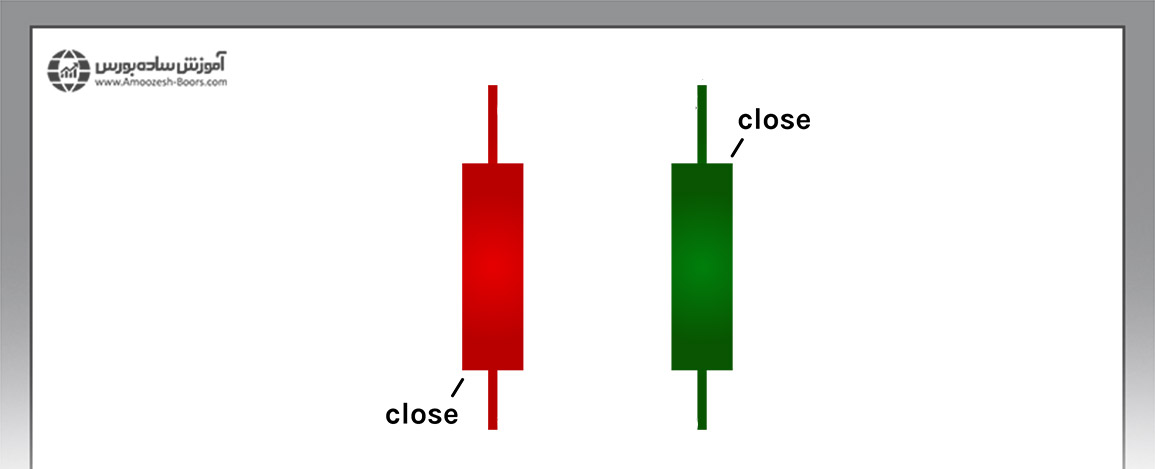 روان شناسی قیمت پایانی در کندل استیک ها
