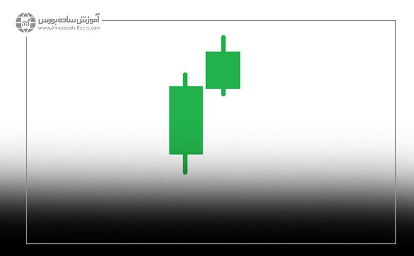 آموزش کندل استیک و روان شناسی کندل ها با ذکر مثال