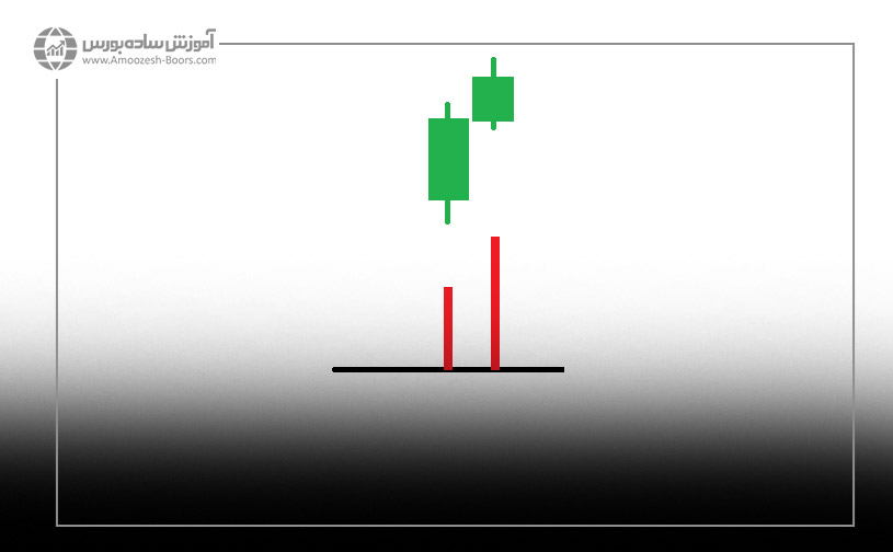 آموزش کندل استیک و روان شناسی کندل ها با ذکر مثال