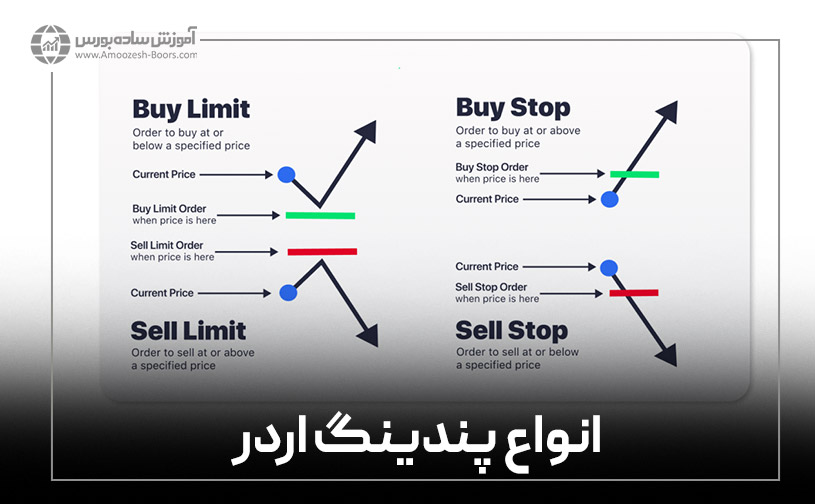انواع پندینگ اردر