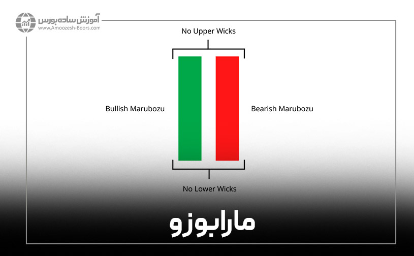 الگوی مارابوزو (Marubozu)