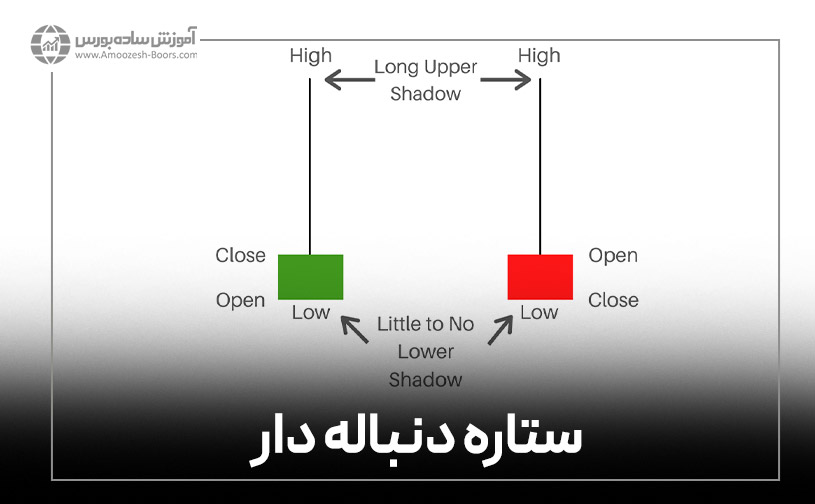 الگوی ستاره دنباله دار (Shooting Star)