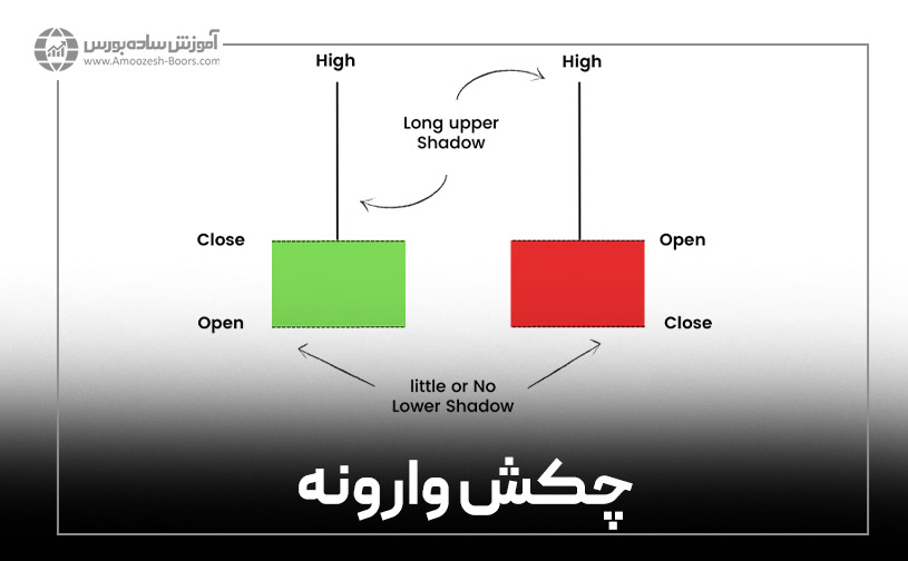 الگوی چکش معکوس (Inverted Hammer)