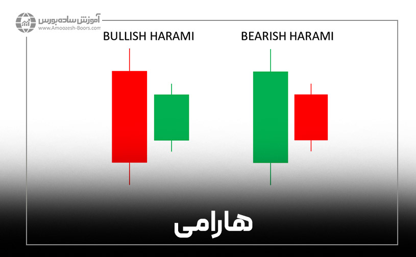 الگوی هارامی (Harami)