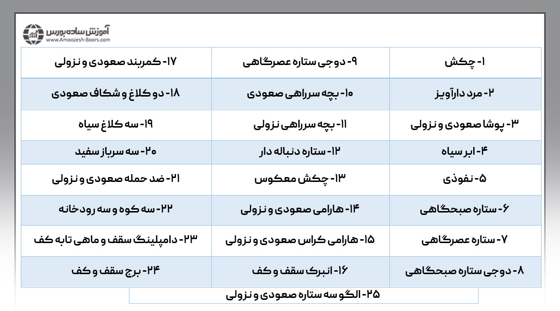 الگوهای کندل استیک بازگشتی