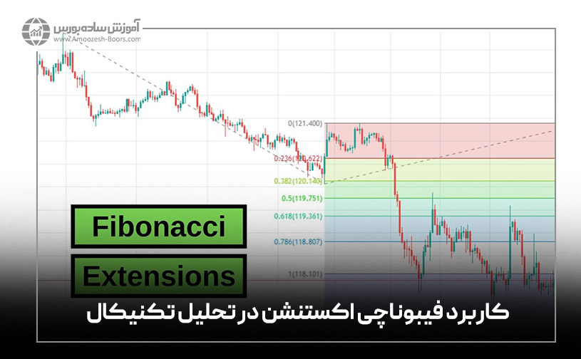 کاربرد فیبوناچی اکستنشن در تحلیل تکنیکال