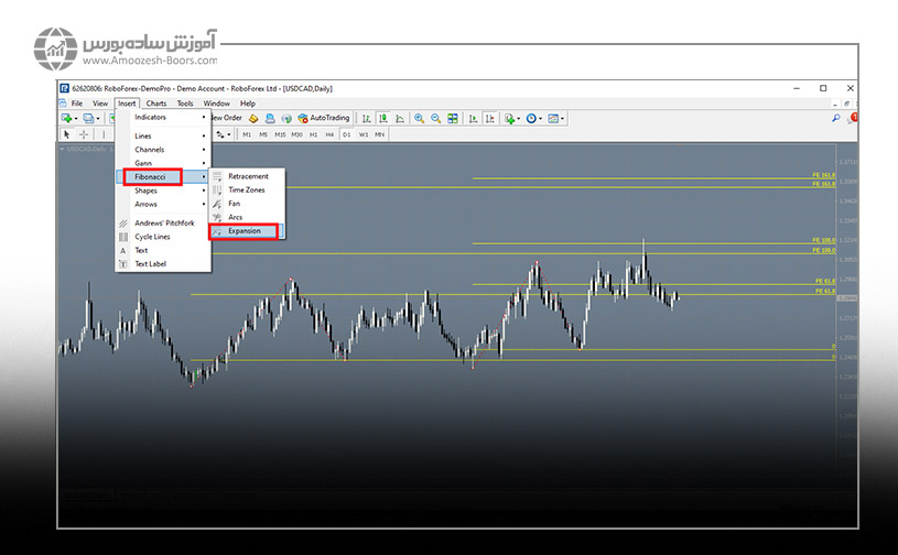 نحوه رسم فیبوناچی پروجکشن در متاتریدر
