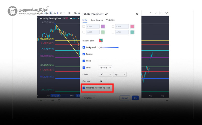 آموزش نحوه ترسیم فیبوناچی لگاریتمی در تریدینگ ویو