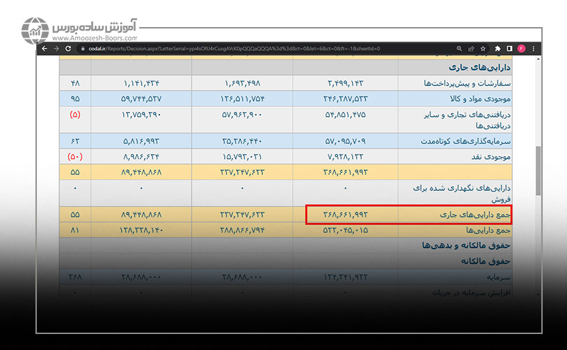 نسبت سرمایه در گردش  