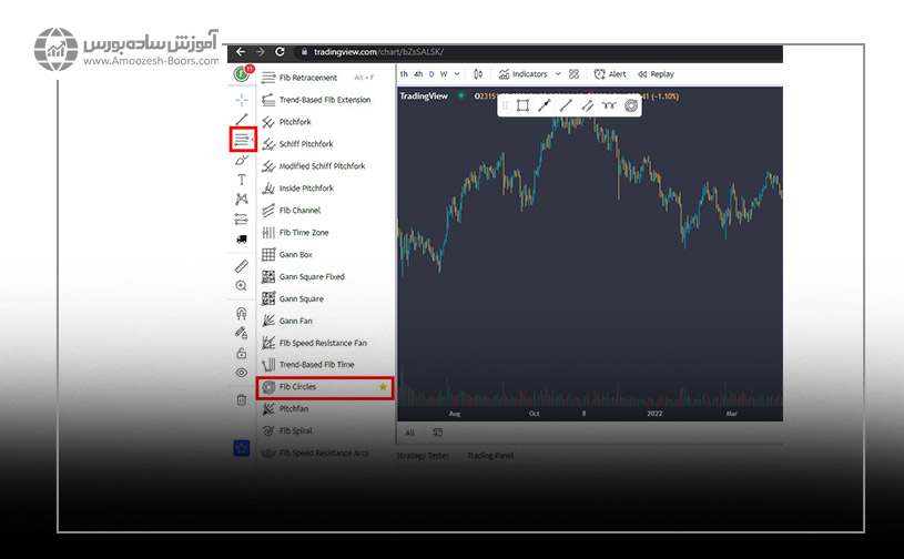 نحوه رسم دایره فیبوناچی در تریدینگ ویو