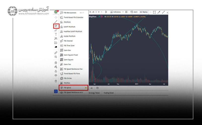 نحوه رسم مارپیچ فیبوناچی در تریدینگ ویو