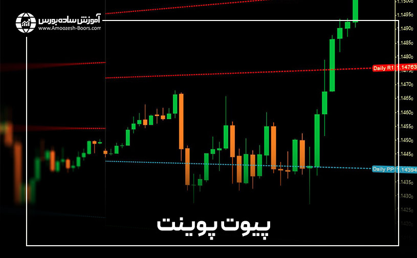 پیوت پوینت