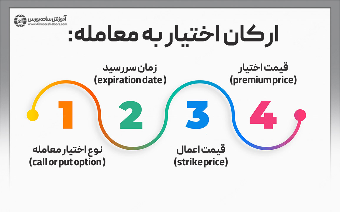 ارکان قرارداد اختیار معامله
