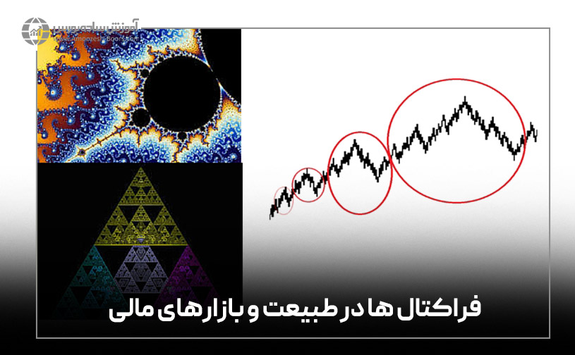 مفهوم فراکتال در بازارهای مالی