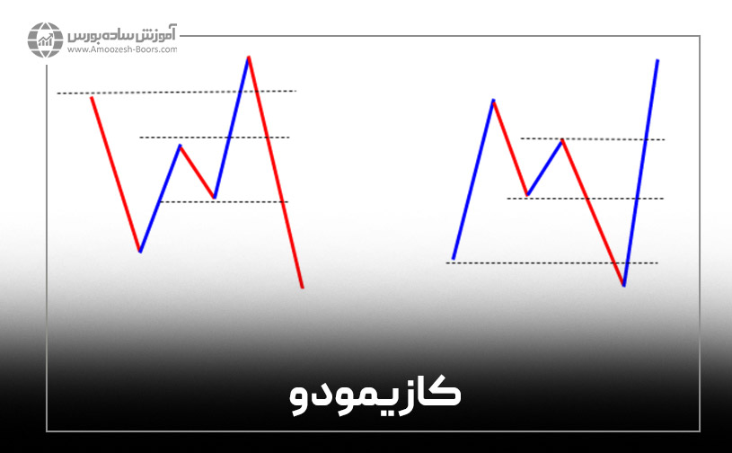 ستاپ معاملاتی کازیمودو (Quasimodo)