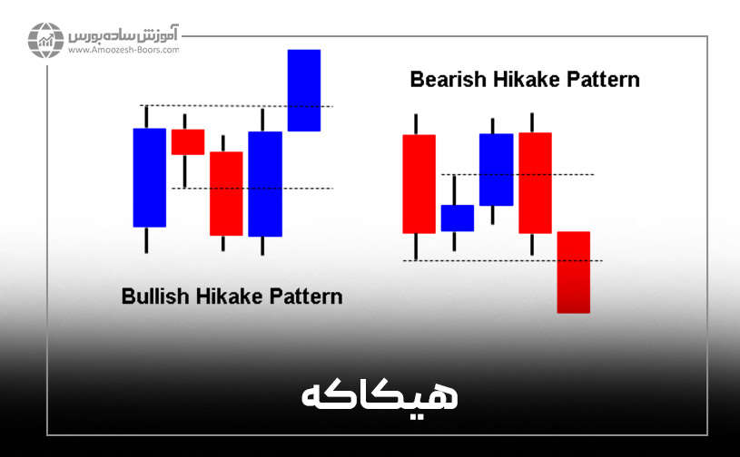 الگوی شمعی هیکاکه