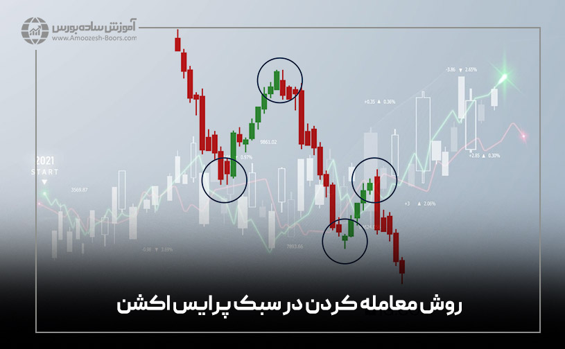 روش معامله کردن در سبک پرایس اکشن