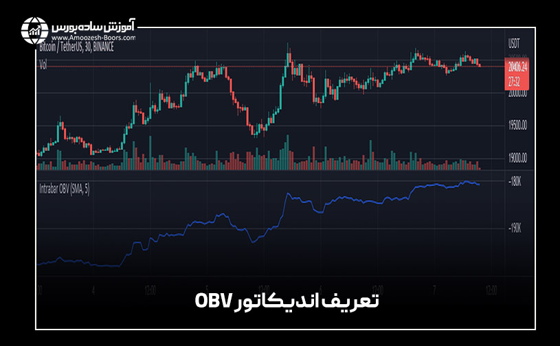 تعریف اندیکاتور OBV