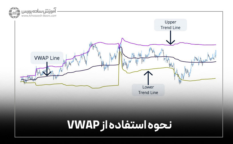 نحوه استفاده از VWAP