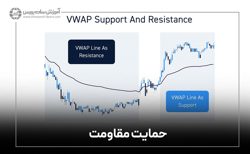 حمایت/مقاومت